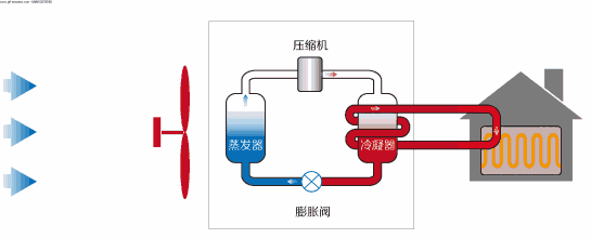 空氣能熱泵價格 空氣能熱泵價格