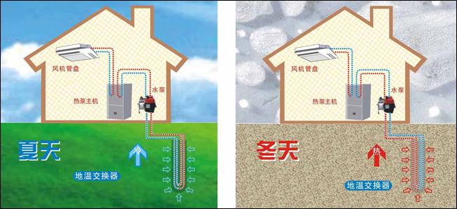 家用水源熱泵優點與缺點
