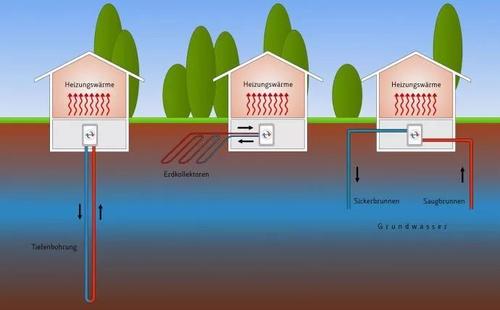 空氣源熱泵系統:地暖+空調? 空氣源熱泵系統:地暖+空調?