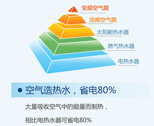 “煤改電”空氣能采暖機組起到的作用 “煤改電”空氣能采暖機組起到的作用