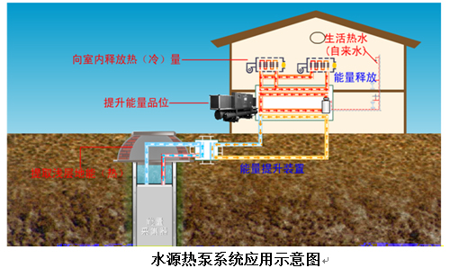 水源熱泵如何進行清洗和維保 水源熱泵如何進行清洗和維保